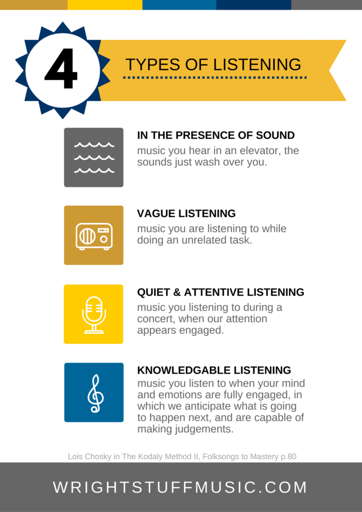 types of listening