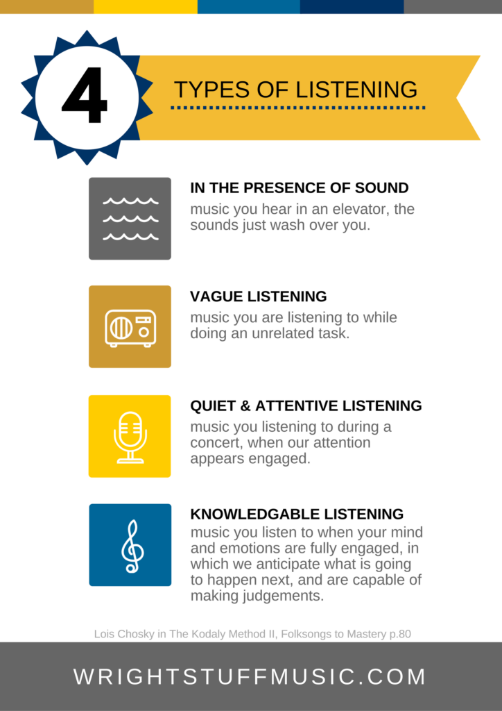 Four Types of Listening Poster